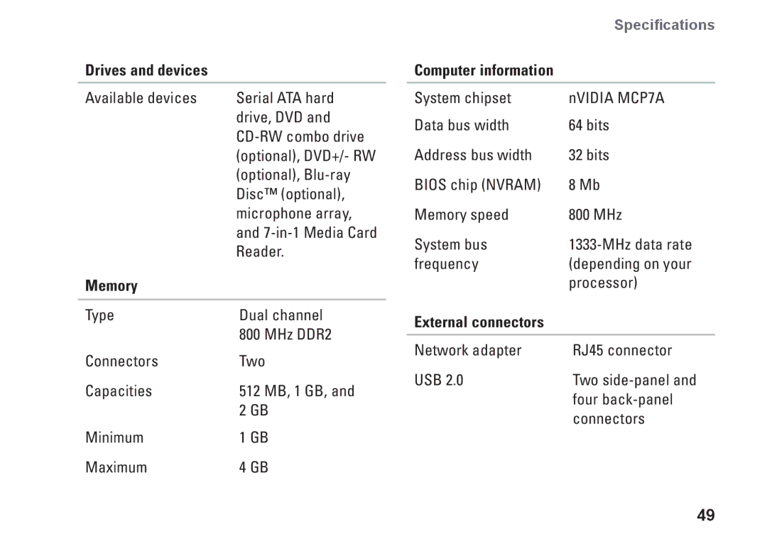 Dell P687X, MTF, 1909 setup guide Memory, External connectors 