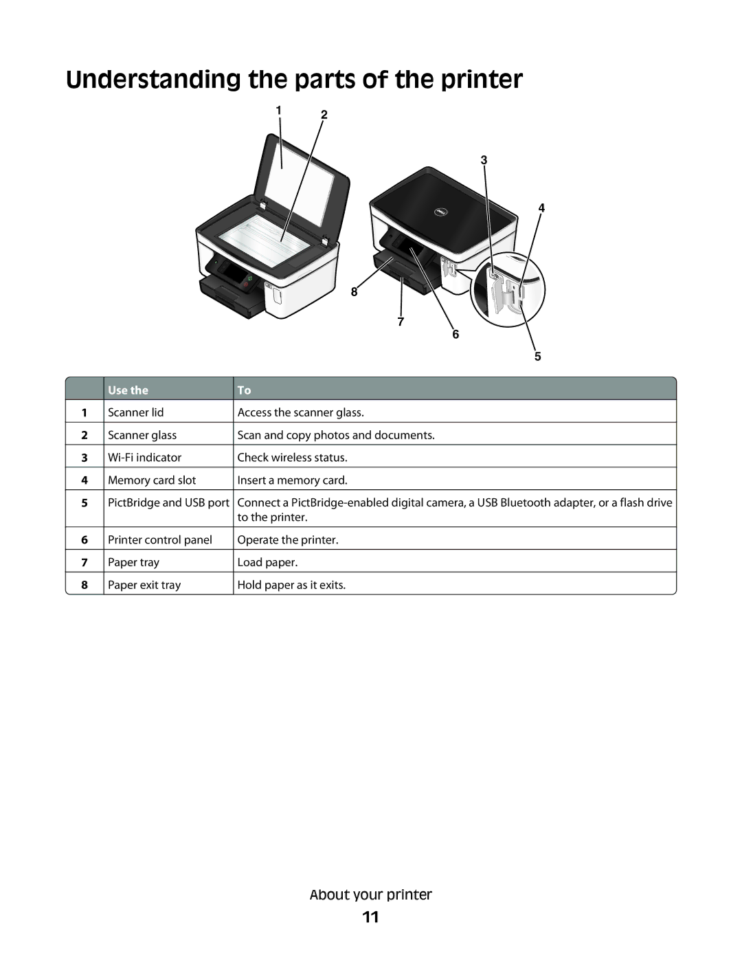 Dell P713w manual Understanding the parts of the printer, Use 