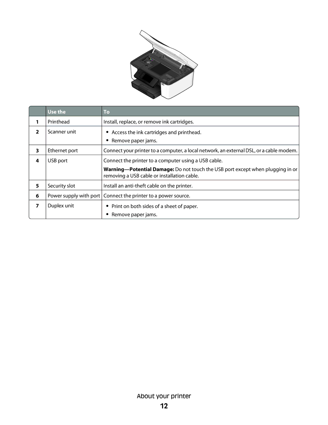 Dell P713w manual About your printer 