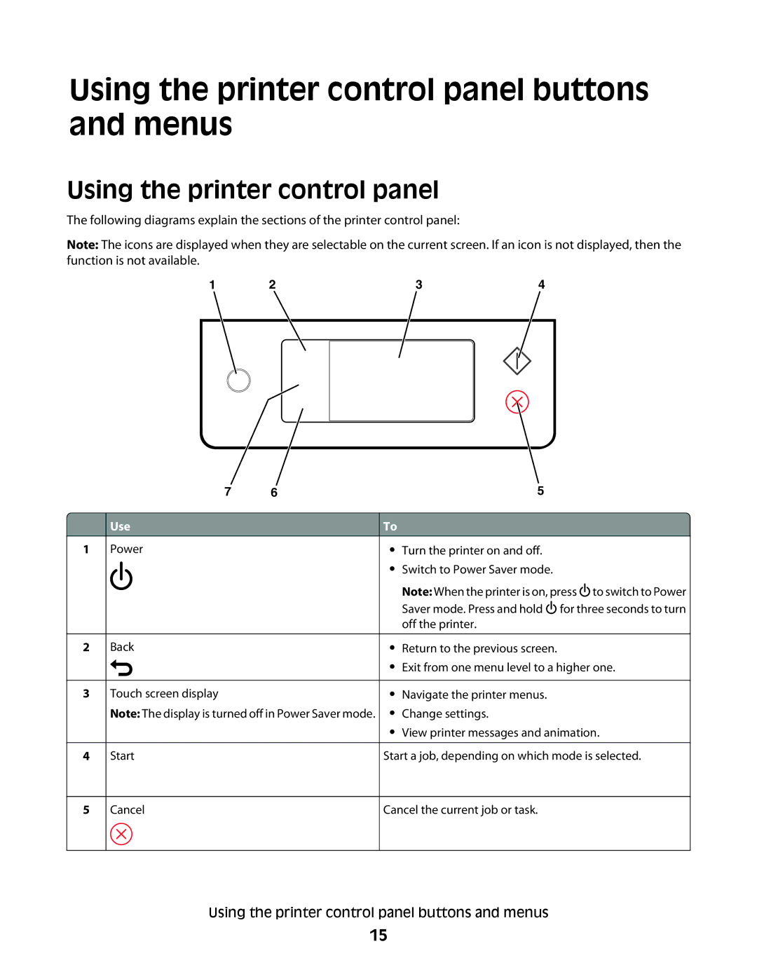 Dell P713w manual Using the printer control panel buttons and menus 