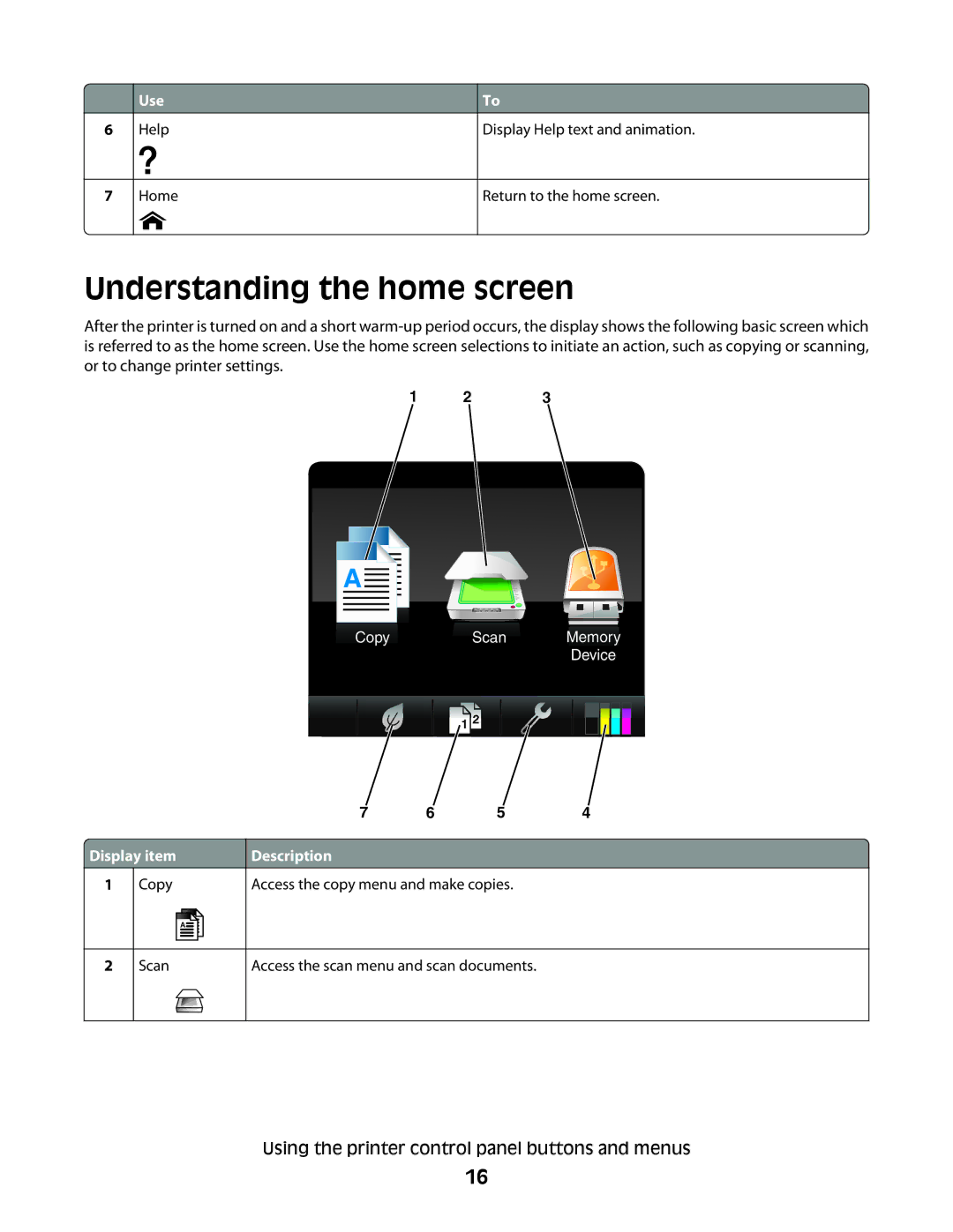 Dell P713w manual Understanding the home screen 