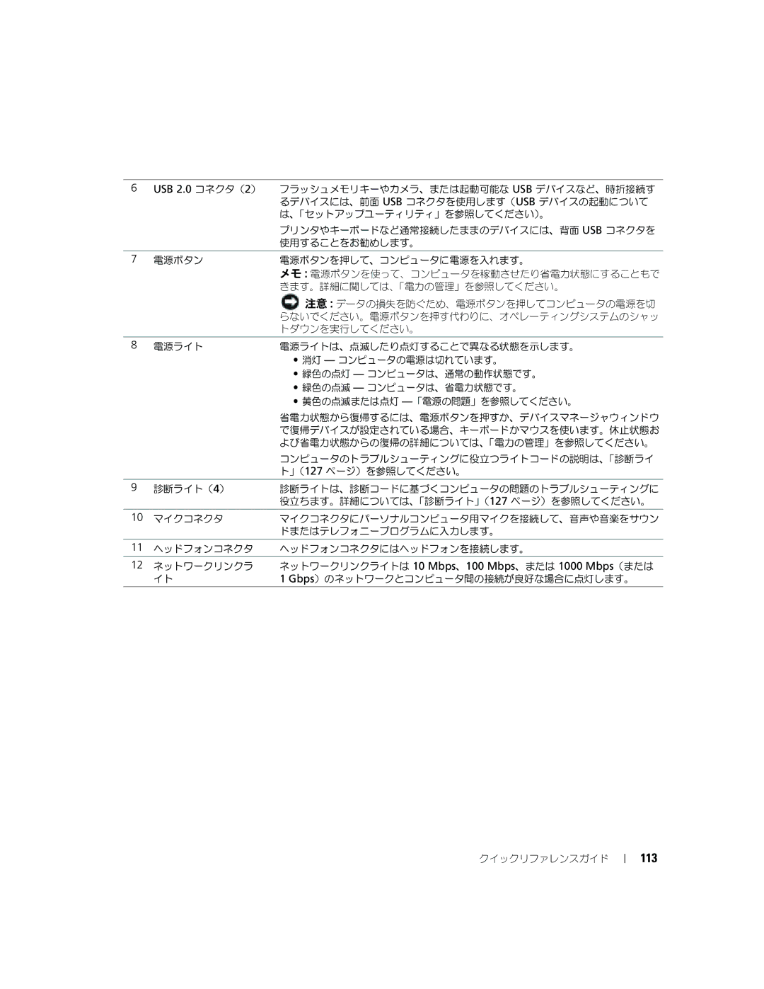 Dell P8189 manual 113 