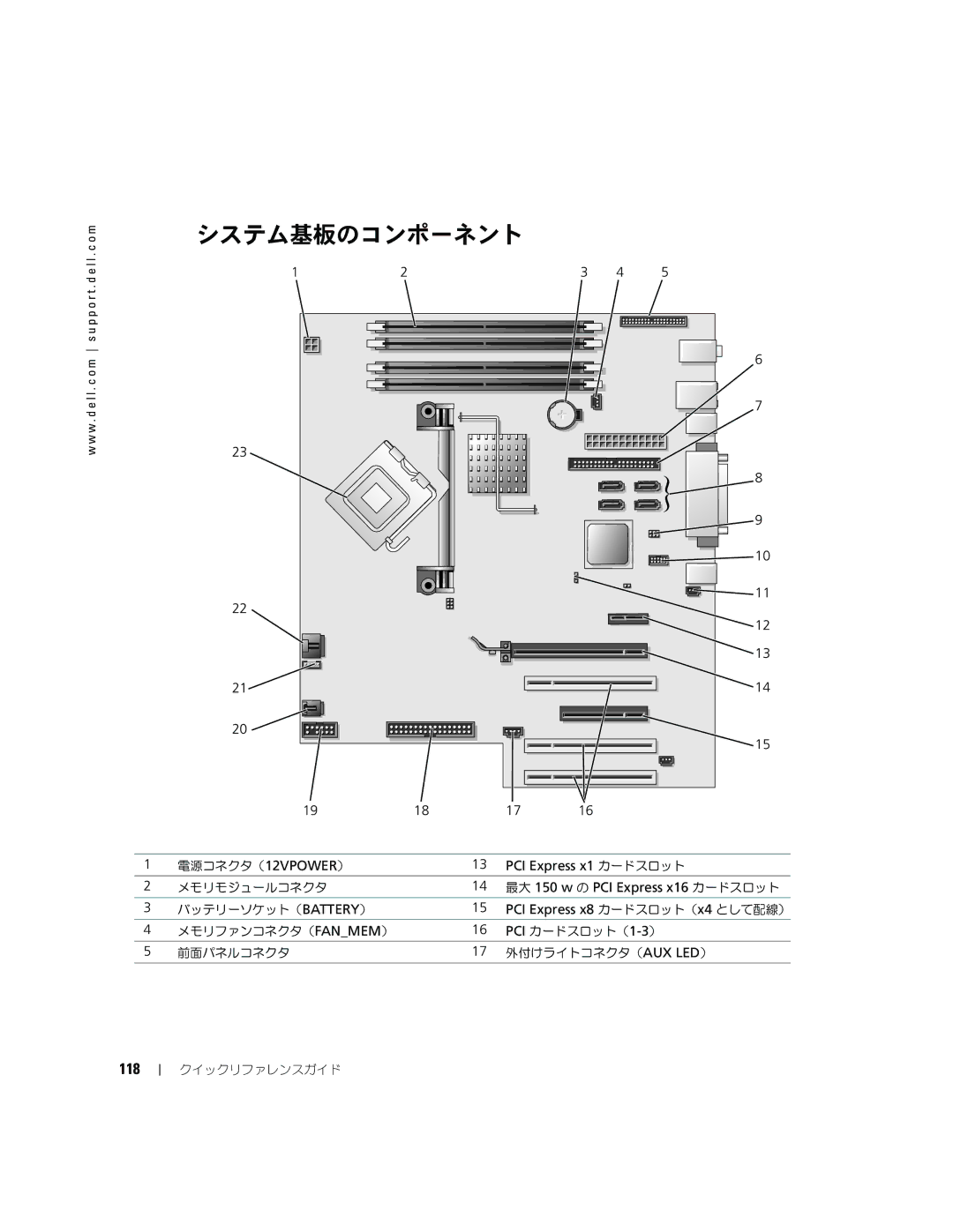 Dell P8189 manual システム基板のコンポーネント, 118, 最大 150 w の PCI Express x16 カードスロット 