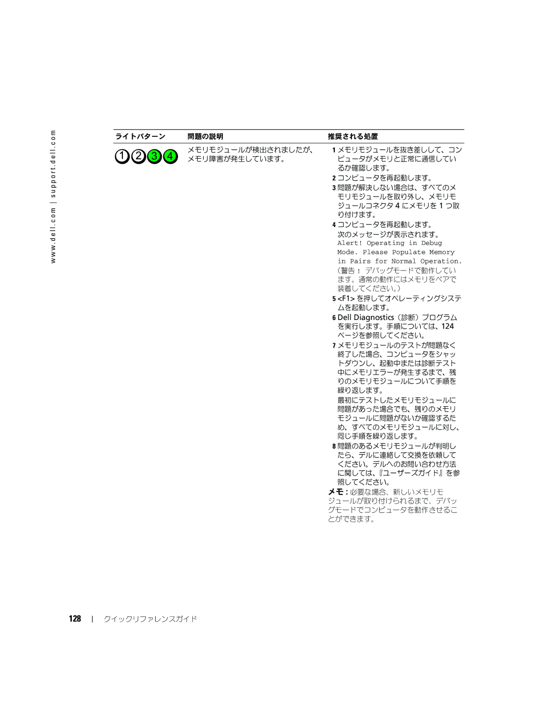 Dell P8189 manual 128 