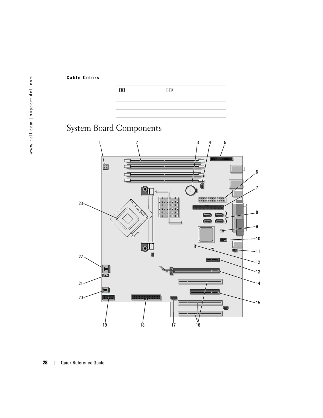 Dell P8189 manual System Board Components, B l e C o l o r s Device Color 