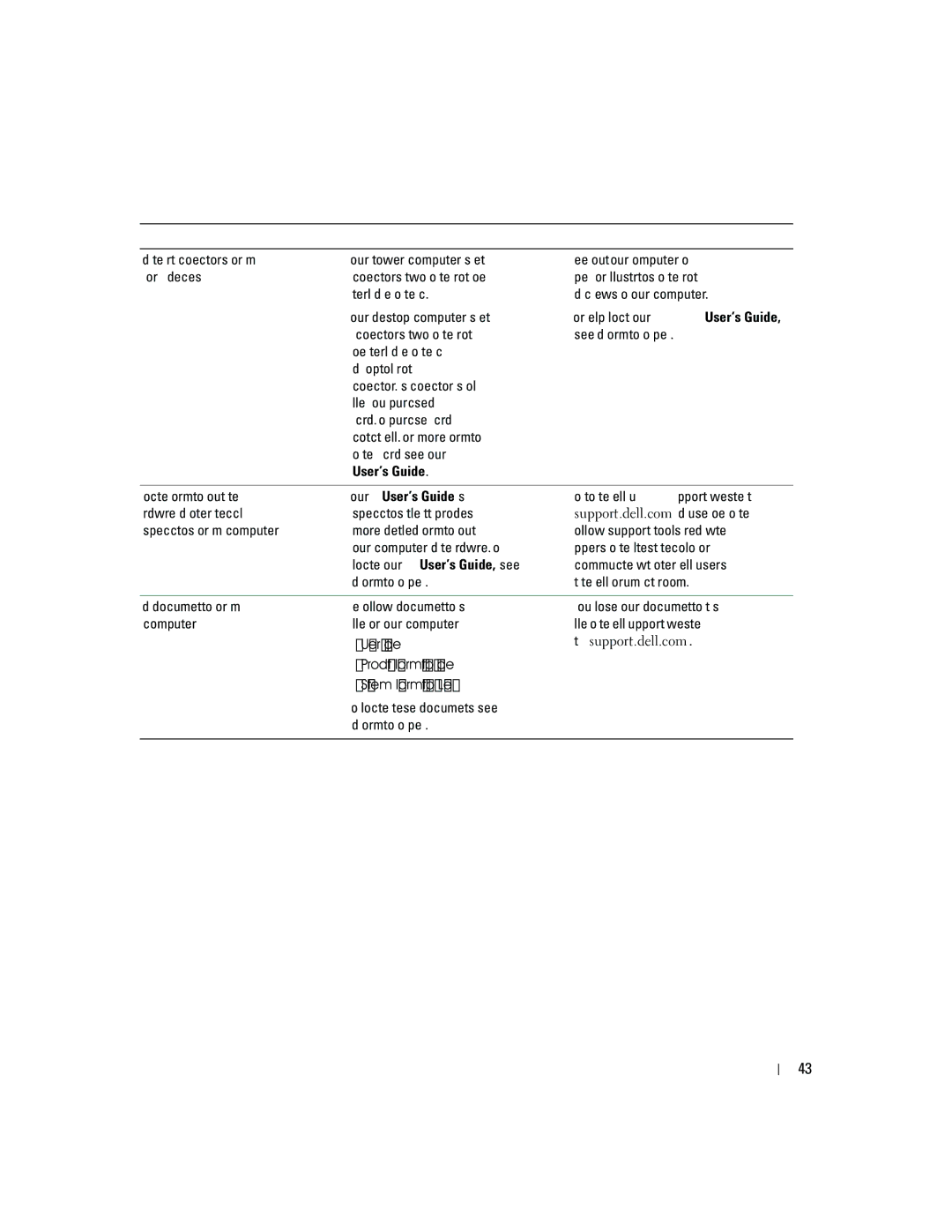 Dell P8189 manual User’s Guide, System Information Label 