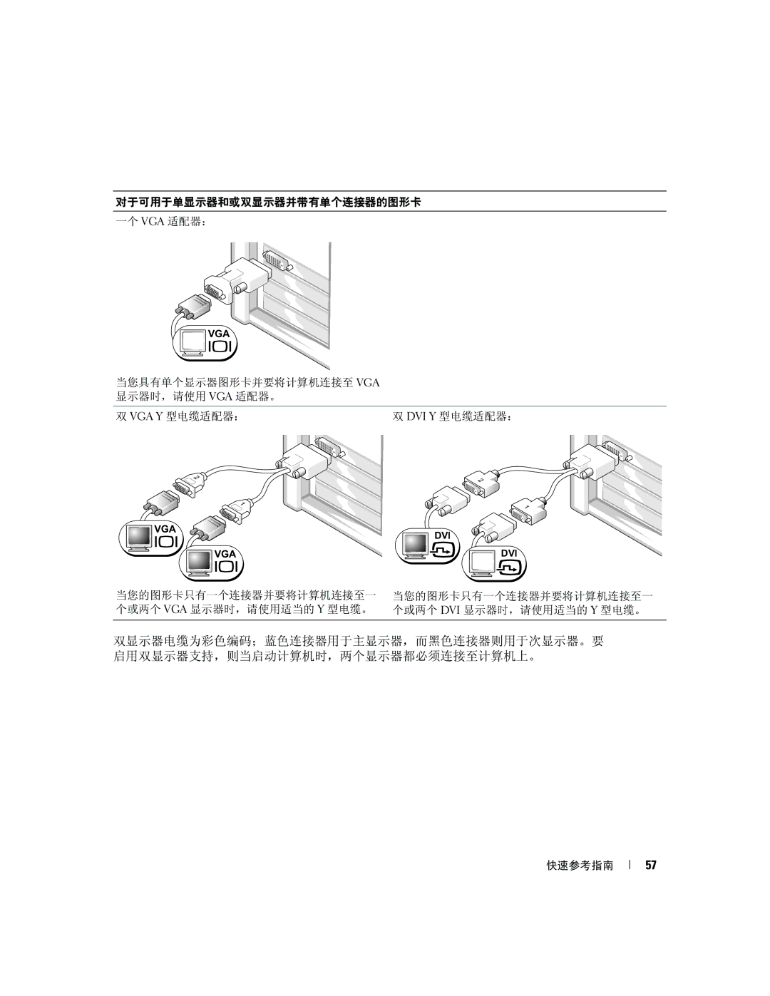 Dell P8189 manual 对于可用于单显示器和或双显示器并带有单个连接器的图形卡 一个 Vga 适配器： 