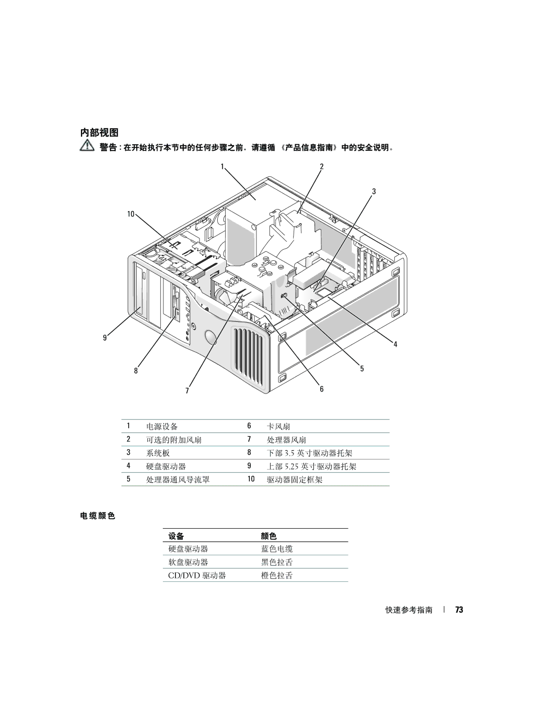 Dell P8189 manual 内部视图, Cd/Dvd 驱动器 