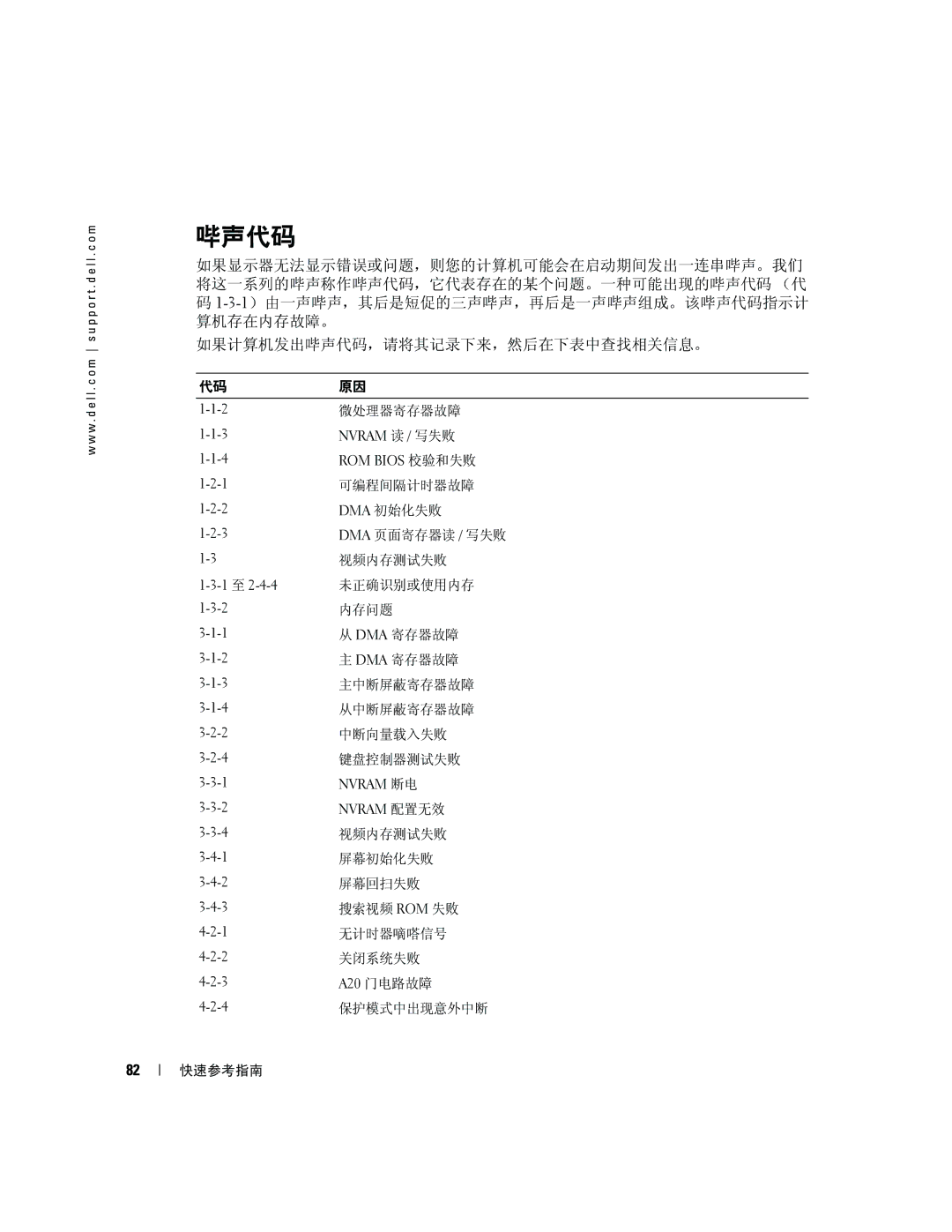 Dell P8189 manual 哔声代码 