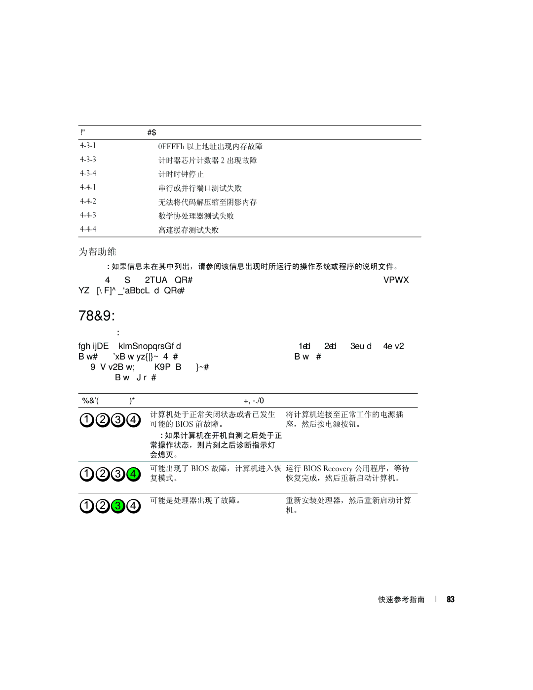 Dell P8189 manual 诊断指示灯, 错误信息 