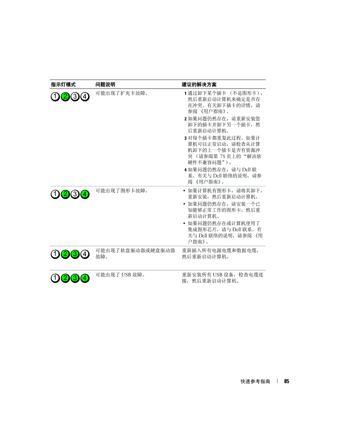 Dell P8189 manual 