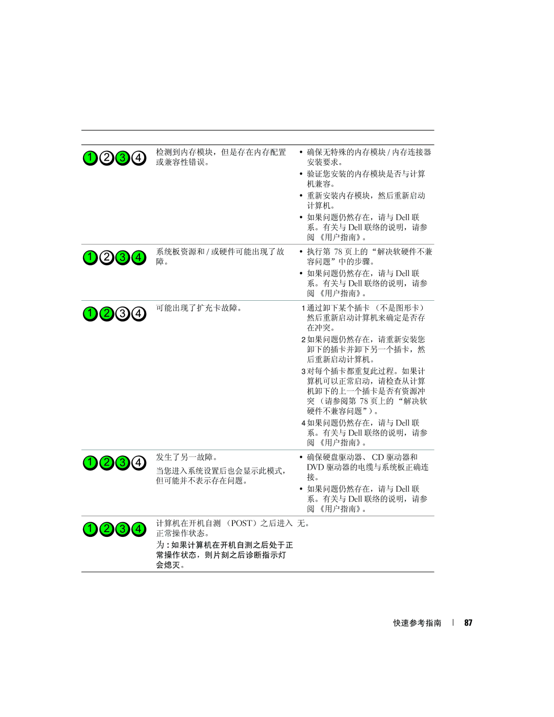 Dell P8189 manual 