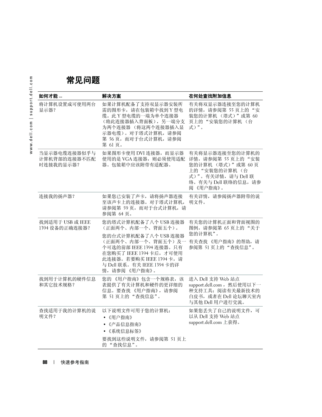 Dell P8189 manual 常见问题, 进入 Dell 支持 Web 站点 