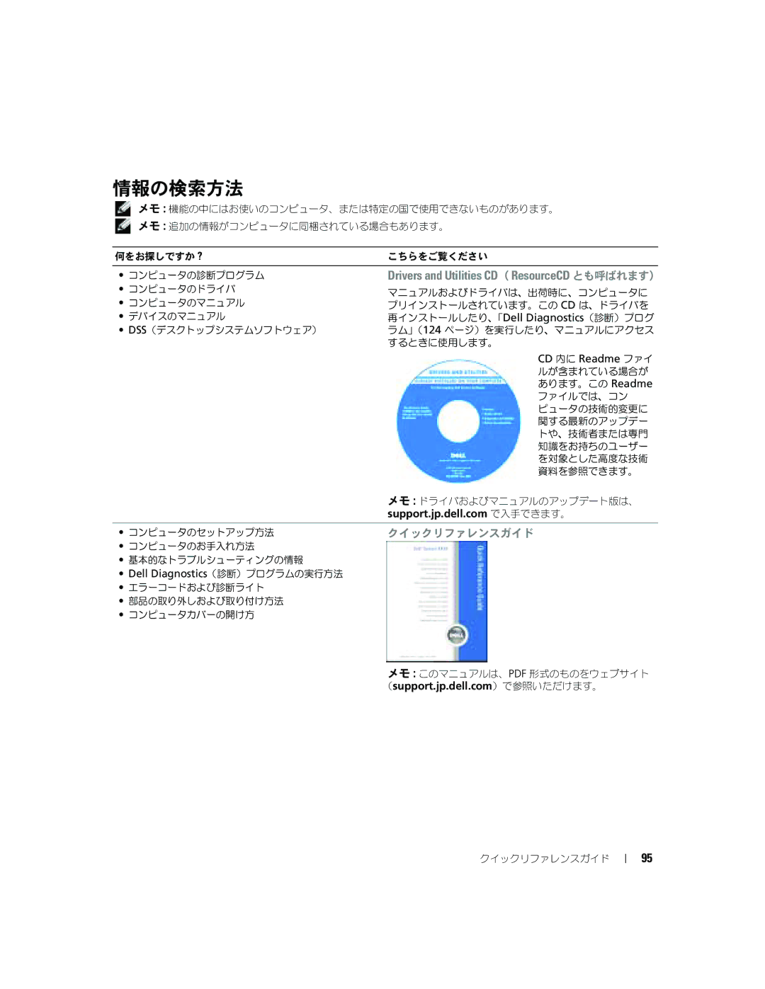 Dell P8189 manual 情報の検索方法, CD 内に Readme ファイ, Dell Diagnostics（診断）プログラムの実行方法 