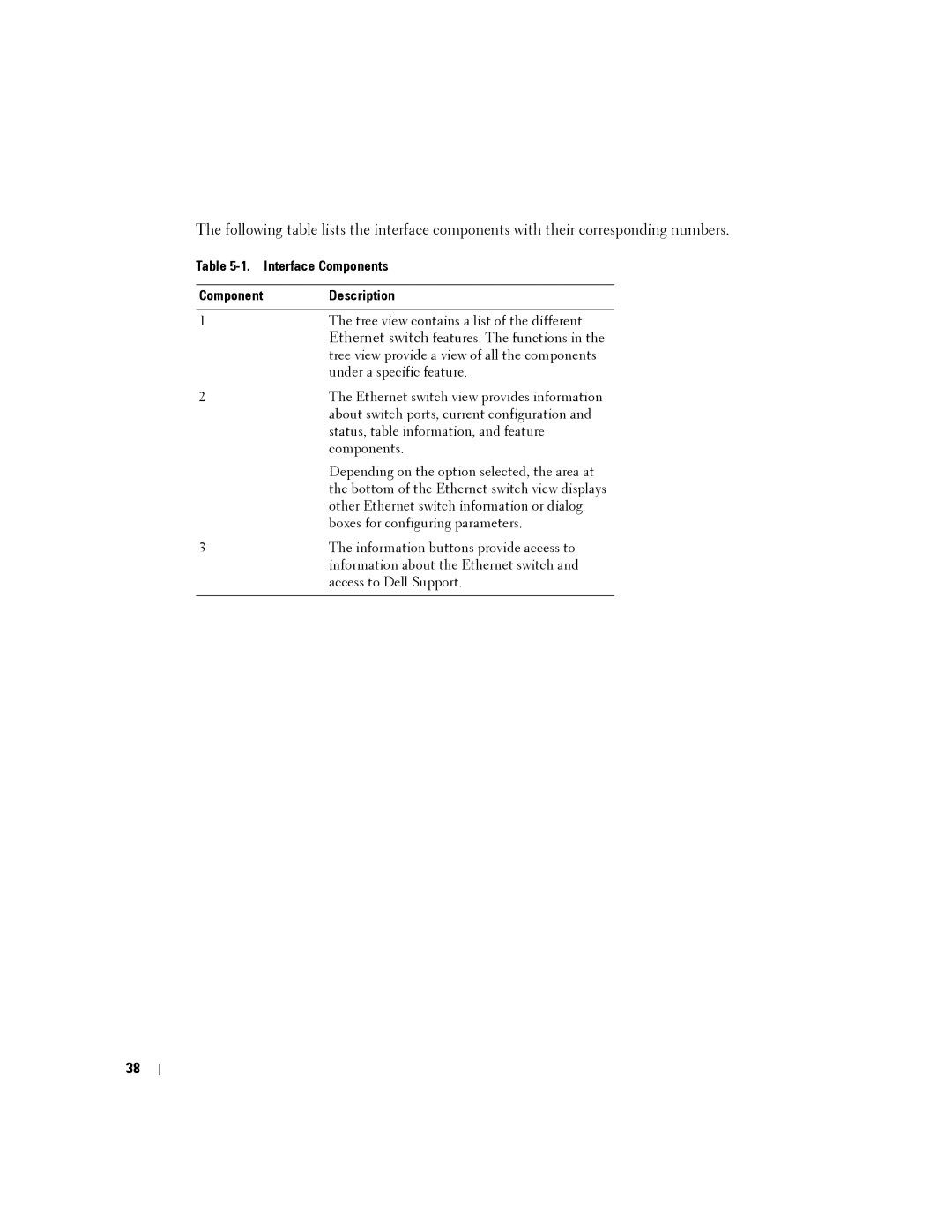 Dell PC2716, PC2748, PC2708, PC2724 manual Interface Components Description 