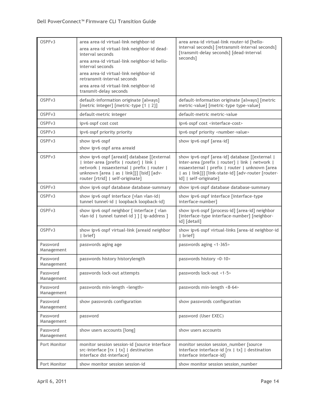 Dell PCM6348, PCM8024-k, PC8024F, PC7000, PCM6220 manual Dell PowerConnect Firmware CLI Transition Guide 