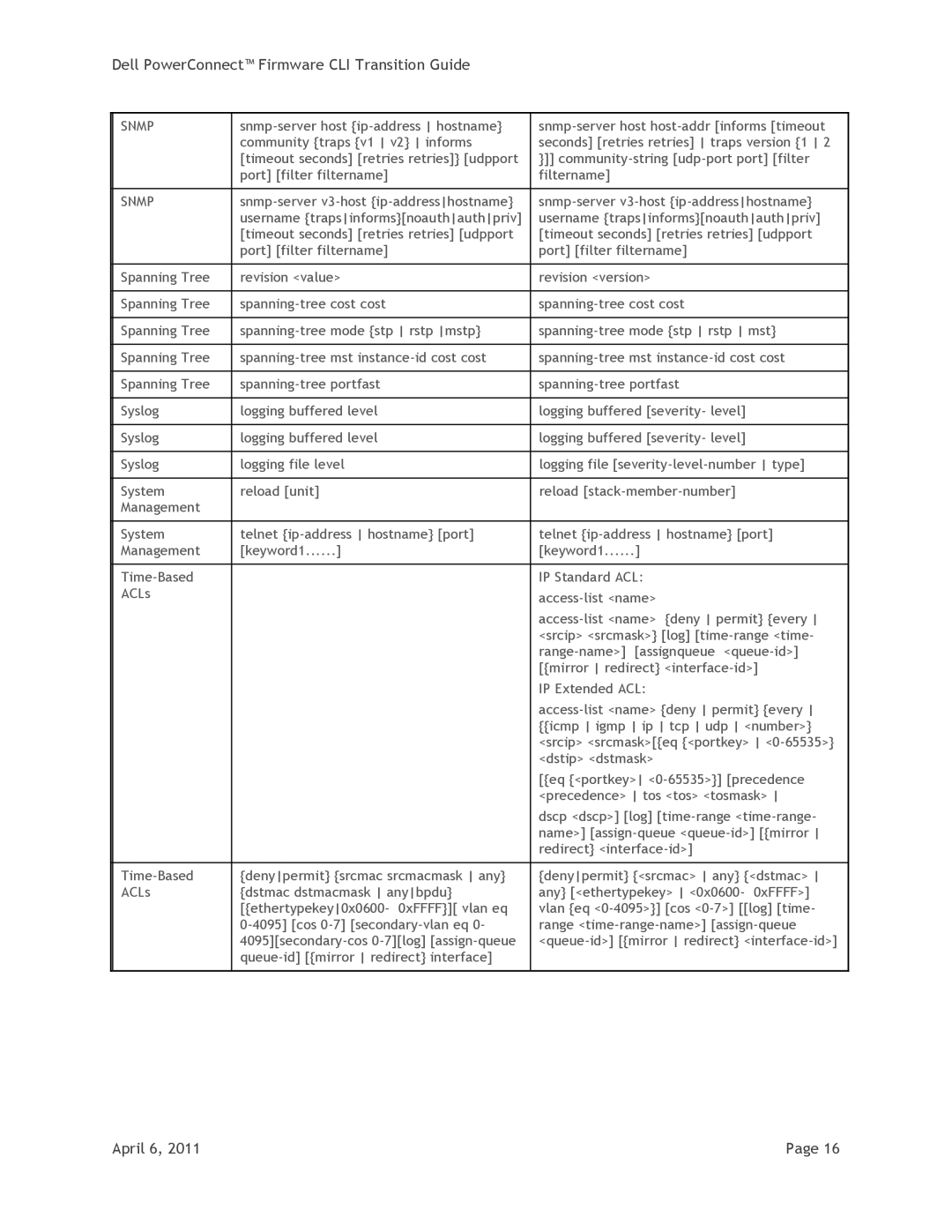 Dell PCM8024-k, PCM6348, PC8024F, PC7000, PCM6220 manual Dell PowerConnect Firmware CLI Transition Guide 