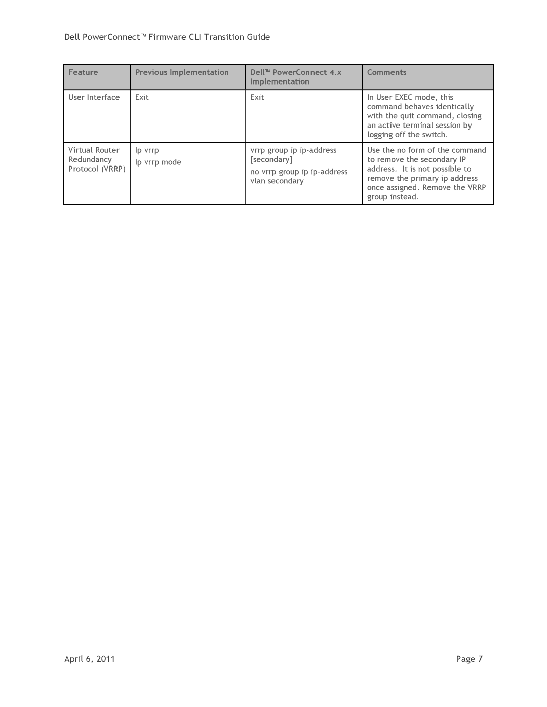 Dell PCM6348, PCM8024-k, PC8024F, PC7000, PCM6220 manual Dell PowerConnect Firmware CLI Transition Guide 