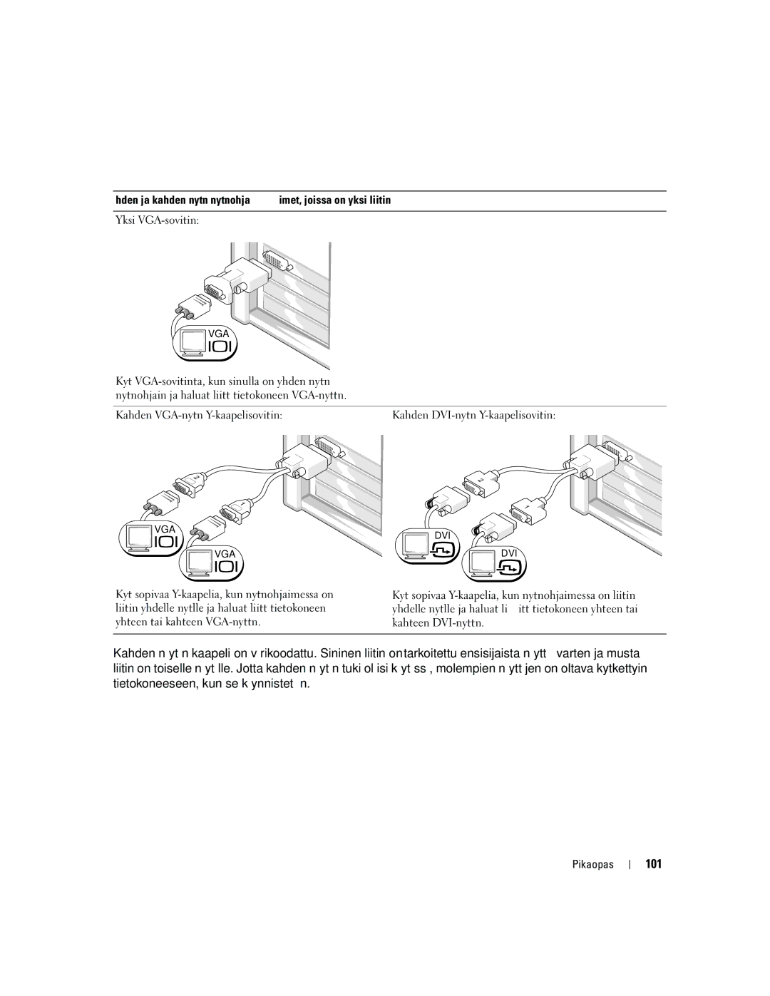 Dell PD050 manual 101, Kahden VGA-näytön Y-kaapelisovitin 