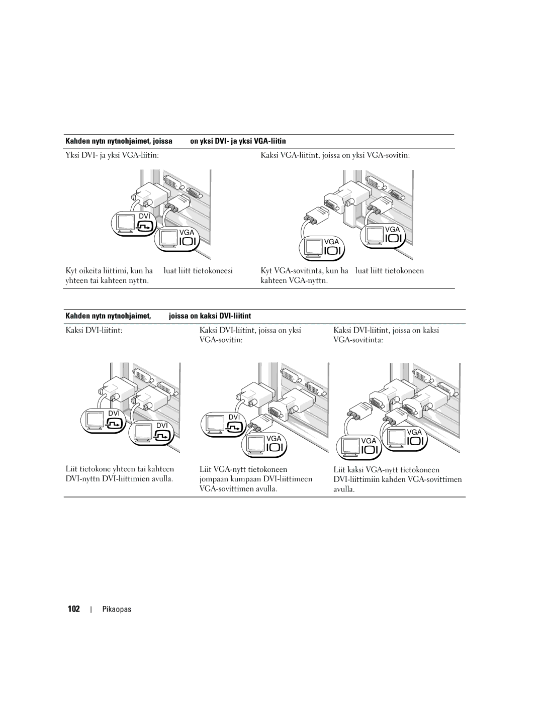 Dell PD050 manual 102, Kaksi DVI-liitintä, joissa on kaksi VGA-sovitinta 