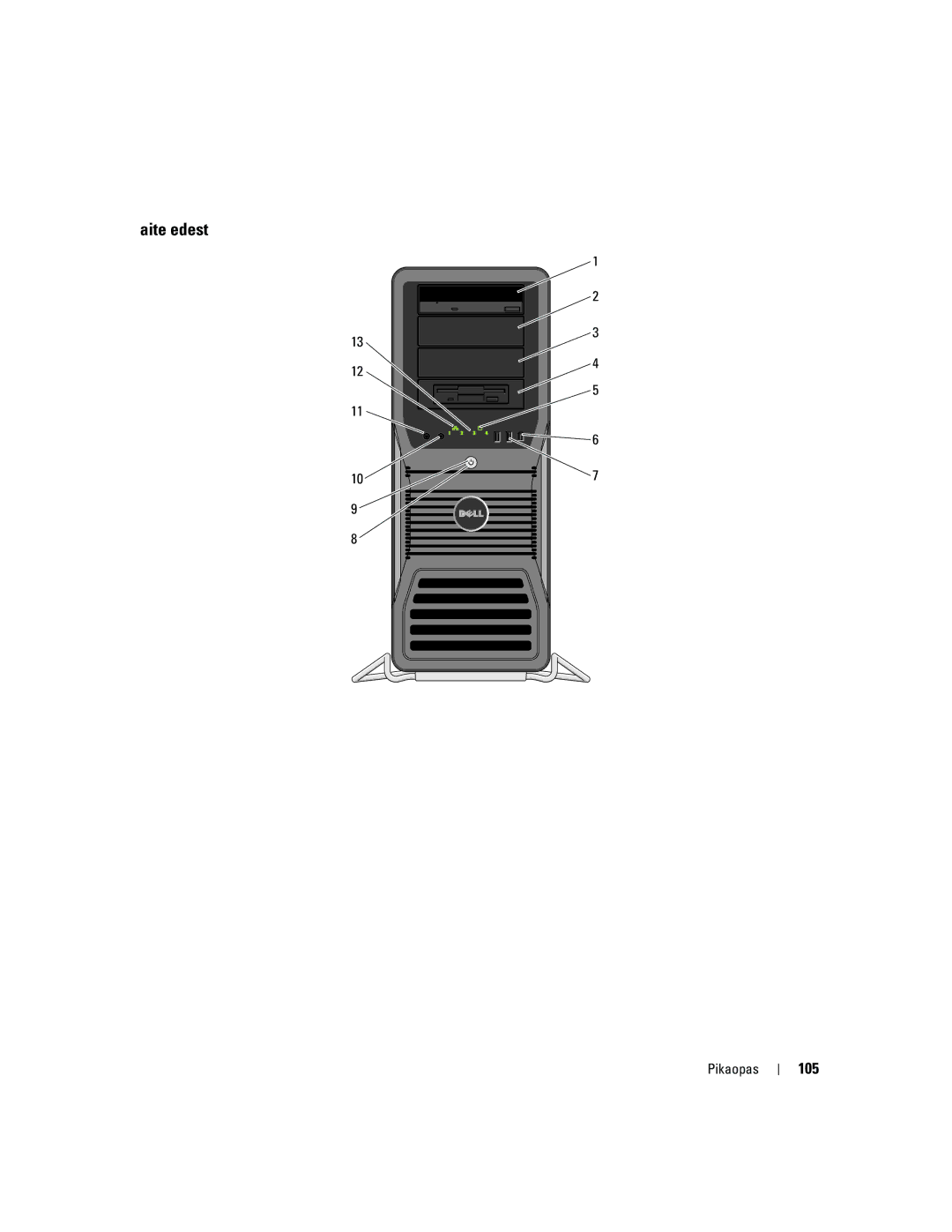 Dell PD050 manual Laite edestä, 105 