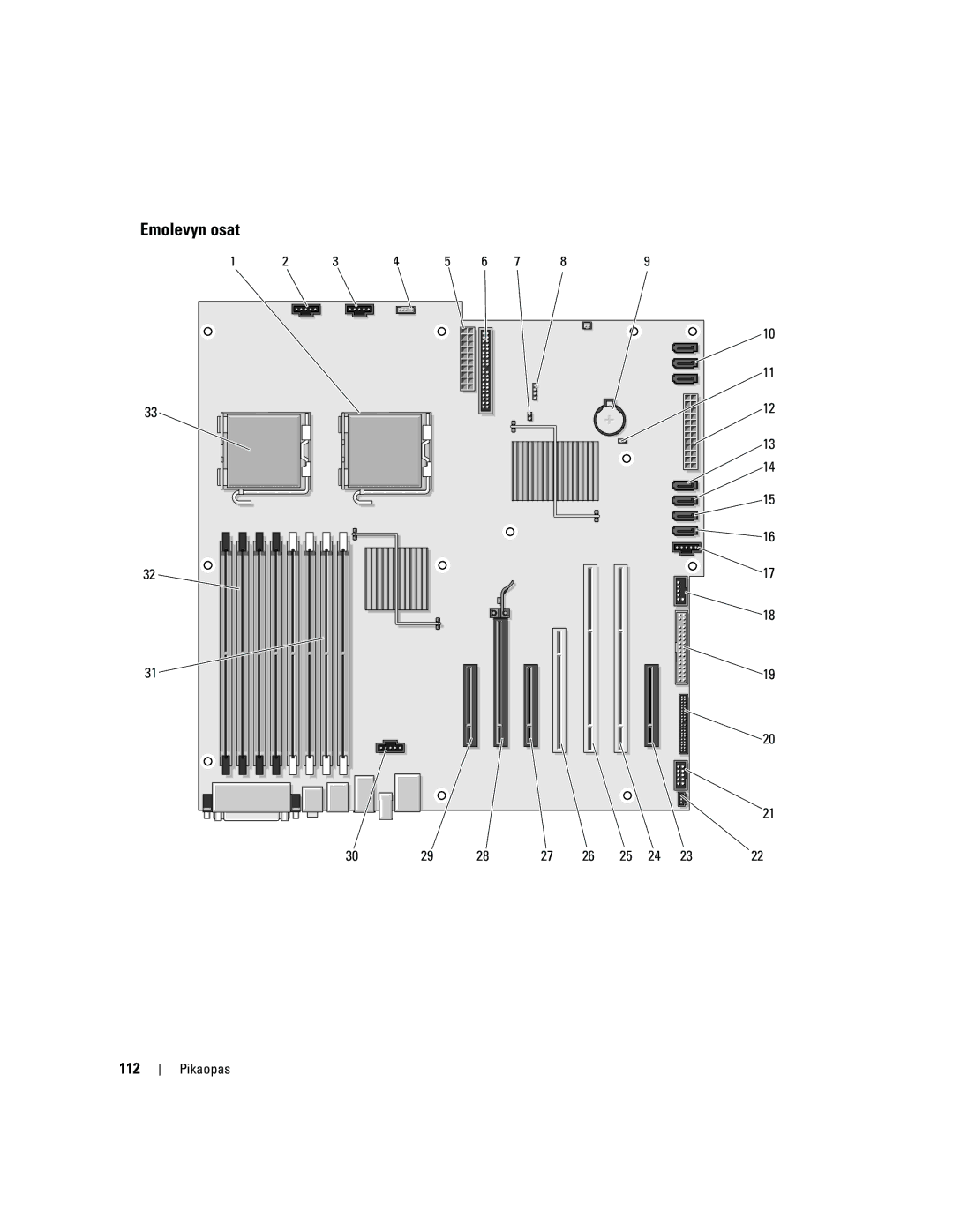 Dell PD050 manual Emolevyn osat, 112 