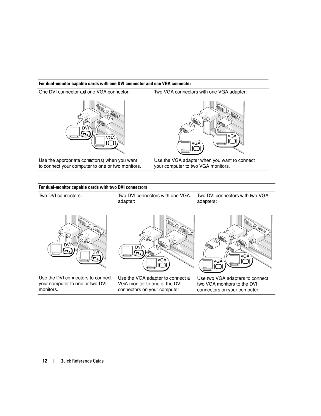 Dell PD050 manual Adapter, Two DVI connectors with two VGA adapters 
