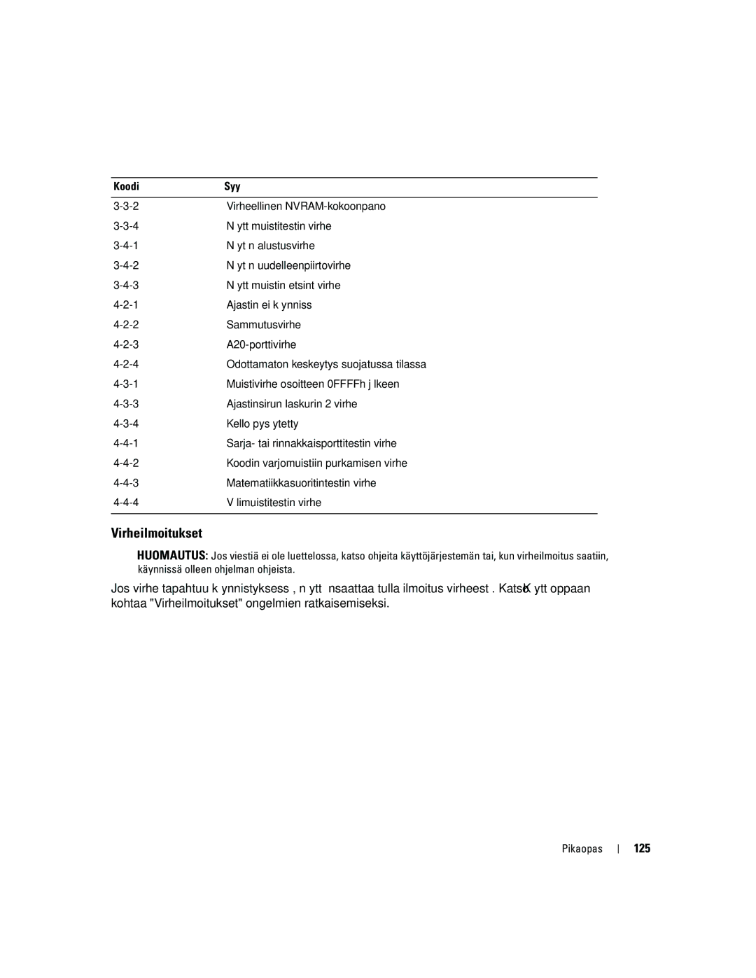 Dell PD050 manual Virheilmoitukset, 125 