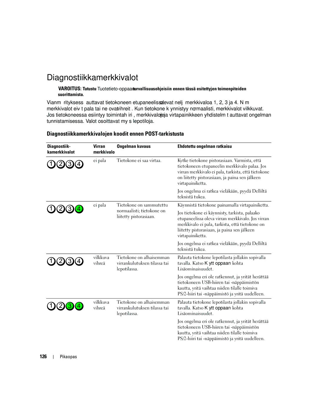 Dell PD050 manual Diagnostiikkamerkkivalot, Diagnostiikkamerkkivalojen koodit ennen POST-tarkistusta, 126 