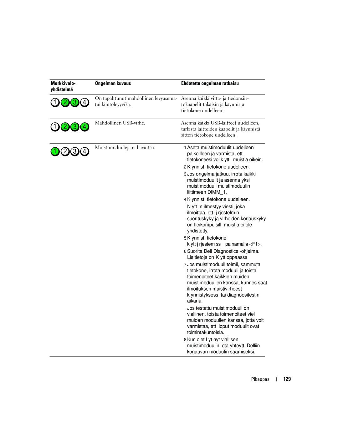 Dell PD050 manual 129 