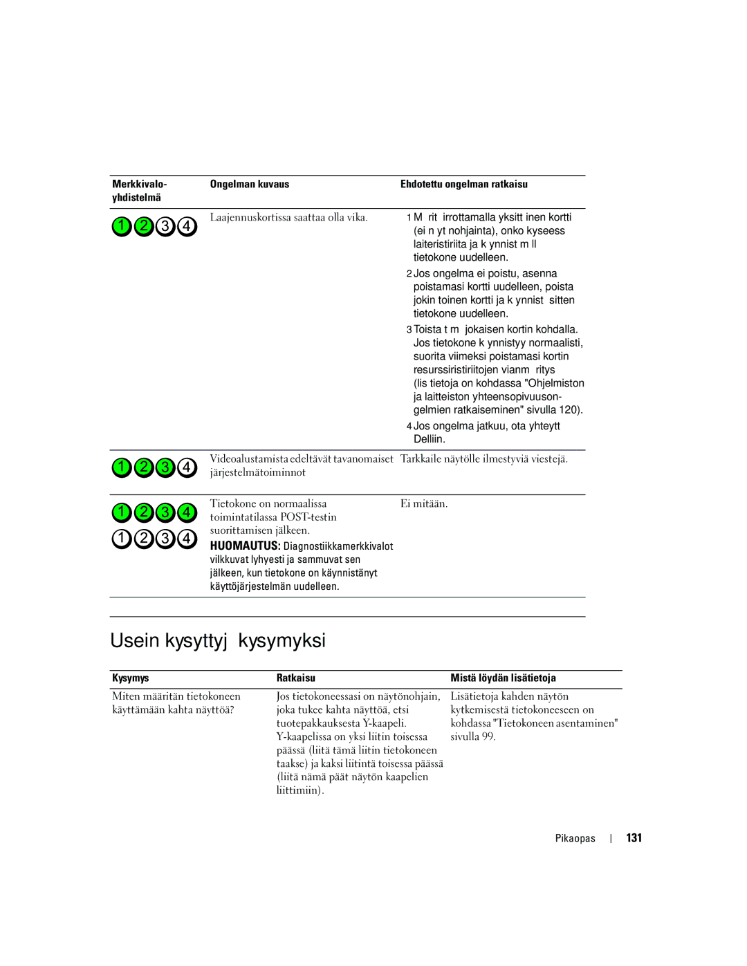 Dell PD050 manual Usein kysyttyjä kysymyksiä, 131 