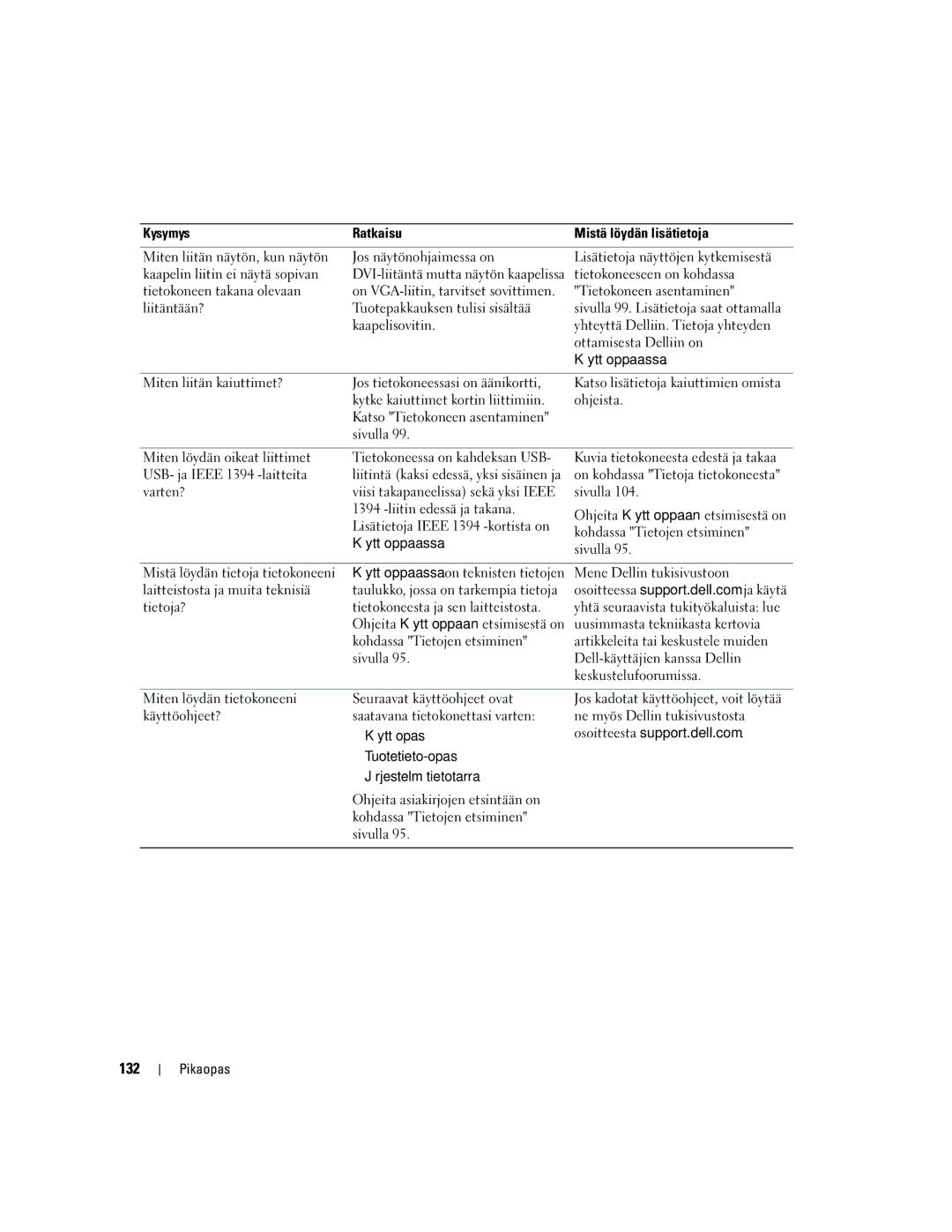 Dell PD050 manual 132, Tietokoneeseen on kohdassa, Käyttöopas, Tuotetieto-opas, Järjestelmätietotarra 