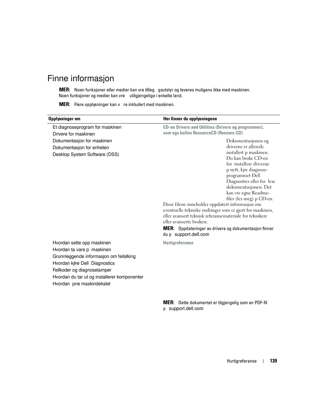 Dell PD050 manual Finne informasjon, 139, CD-en Drivers and Utilities Drivere og programmer, Hurtigreferanse 