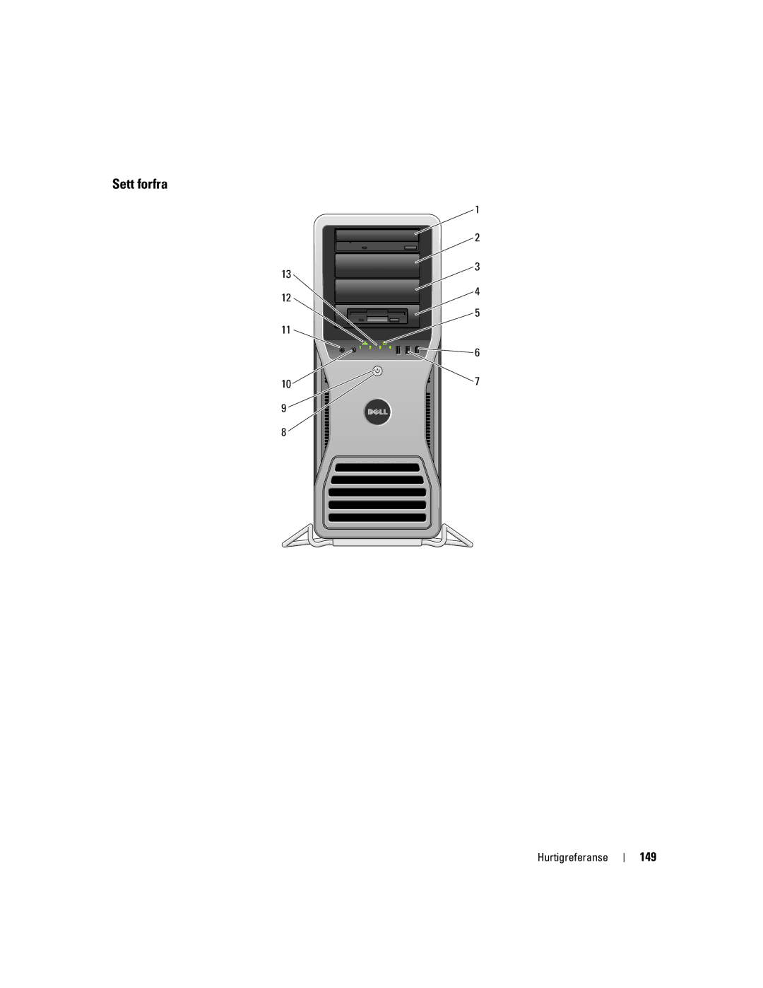 Dell PD050 manual Sett forfra, 149 