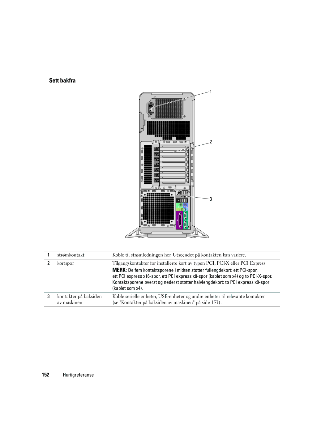 Dell PD050 manual Sett bakfra, 152, Kablet som, Av maskinen Se Kontakter på baksiden av maskinen på side 