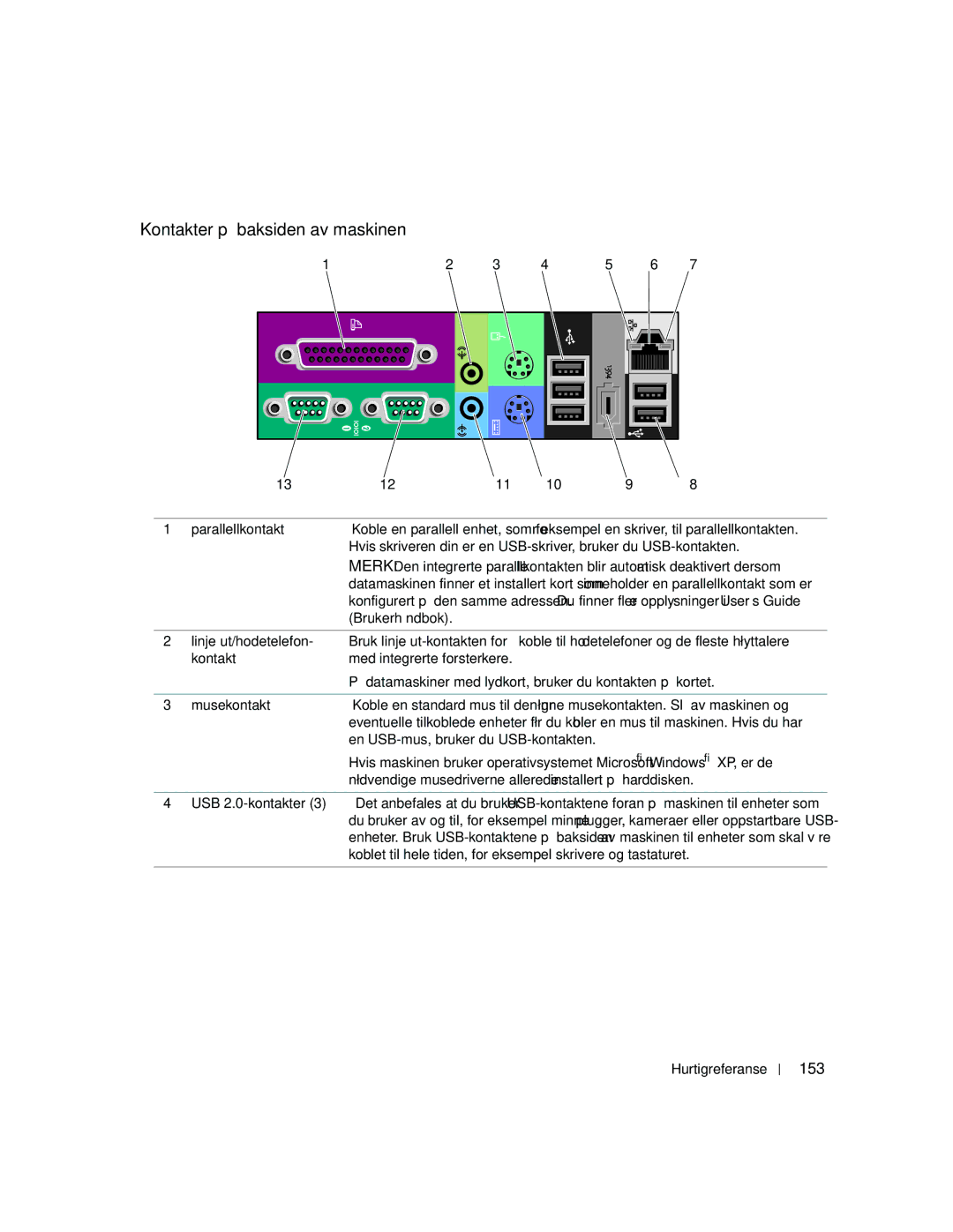 Dell PD050 manual Kontakter på baksiden av maskinen, 153 
