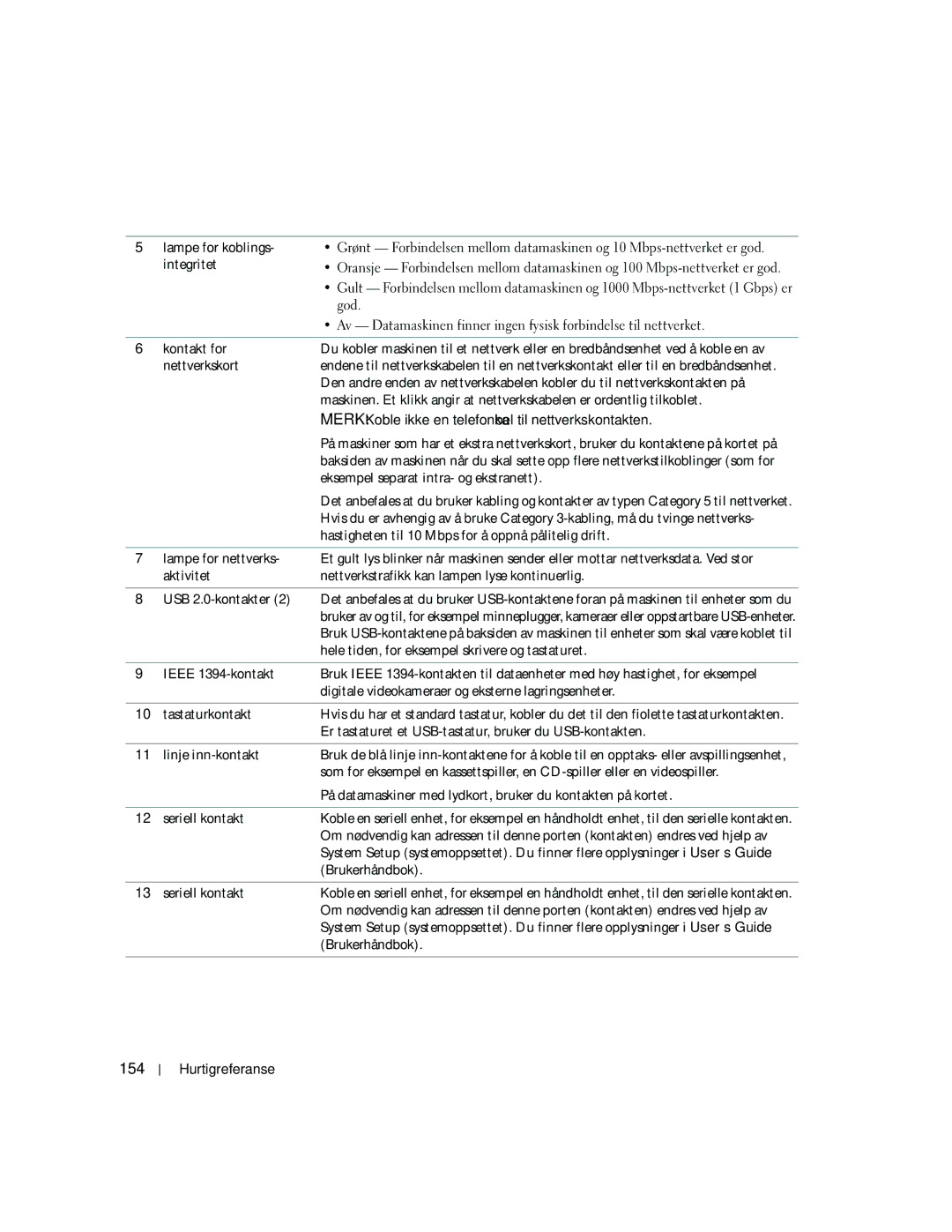 Dell PD050 manual 154 