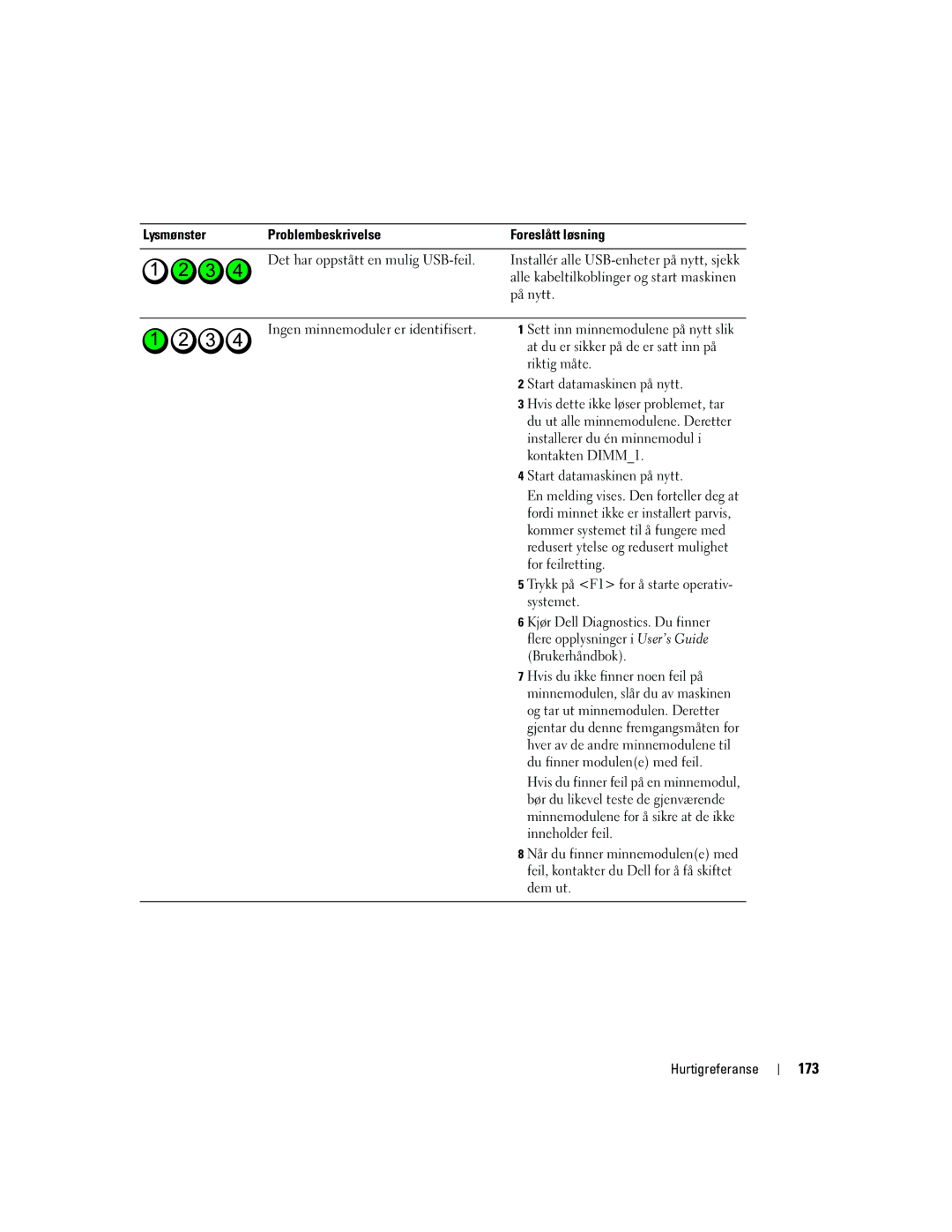 Dell PD050 manual 173 