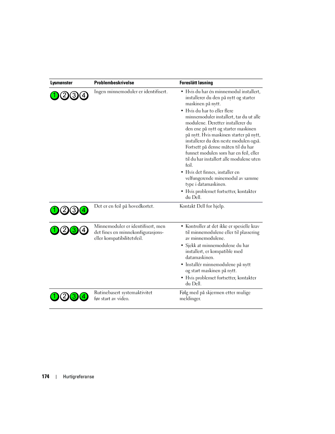 Dell PD050 manual 174 