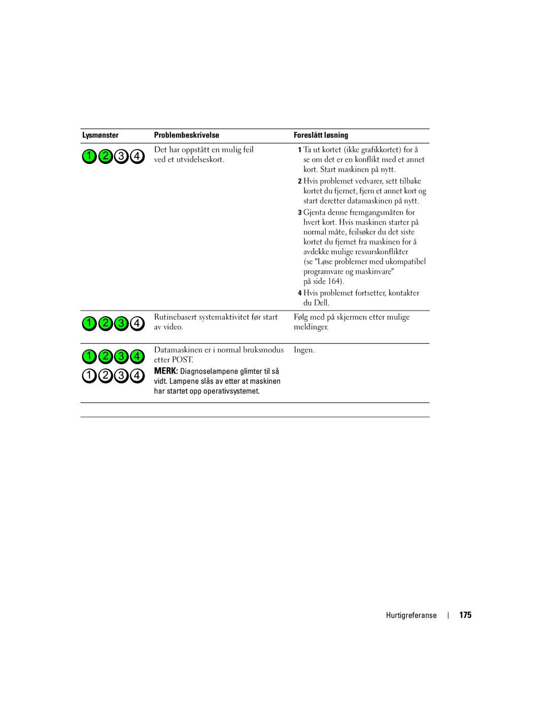 Dell PD050 manual 175, Etter Post 