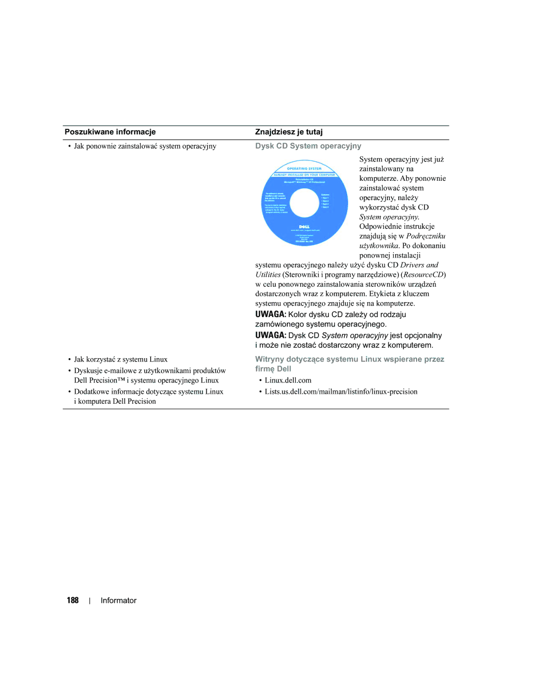 Dell PD050 manual 188, Dysk CD System operacyjny, Witryny dotyczące systemu Linux wspierane przez, Firmę Dell 