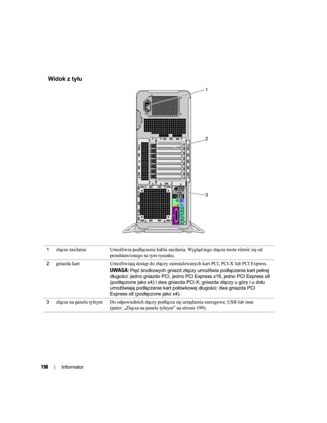 Dell PD050 manual Widok z tyłu, 198, Złącze zasilania, Przedstawionego na tym rysunku, Gniazda kart 