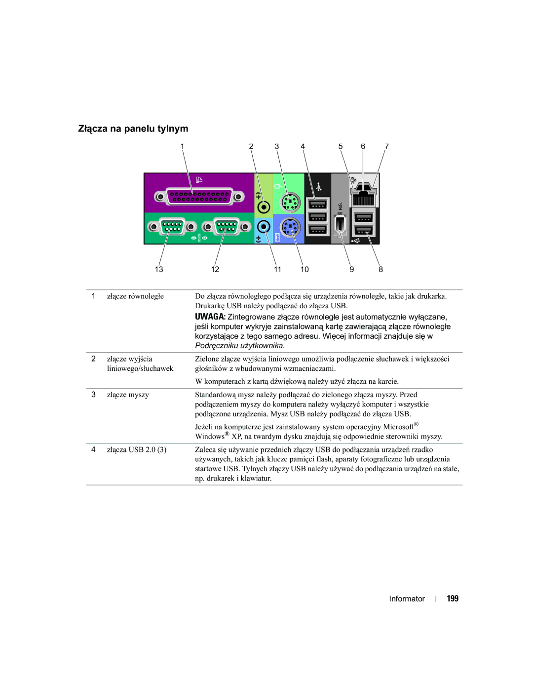 Dell PD050 manual Złącza na panelu tylnym, 199 