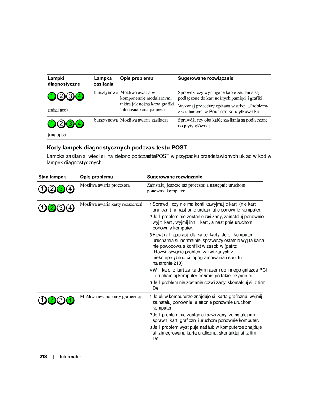 Dell PD050 manual Kody lampek diagnostycznych podczas testu Post, 218, Do płyty głównej, Migające, Na stronie 