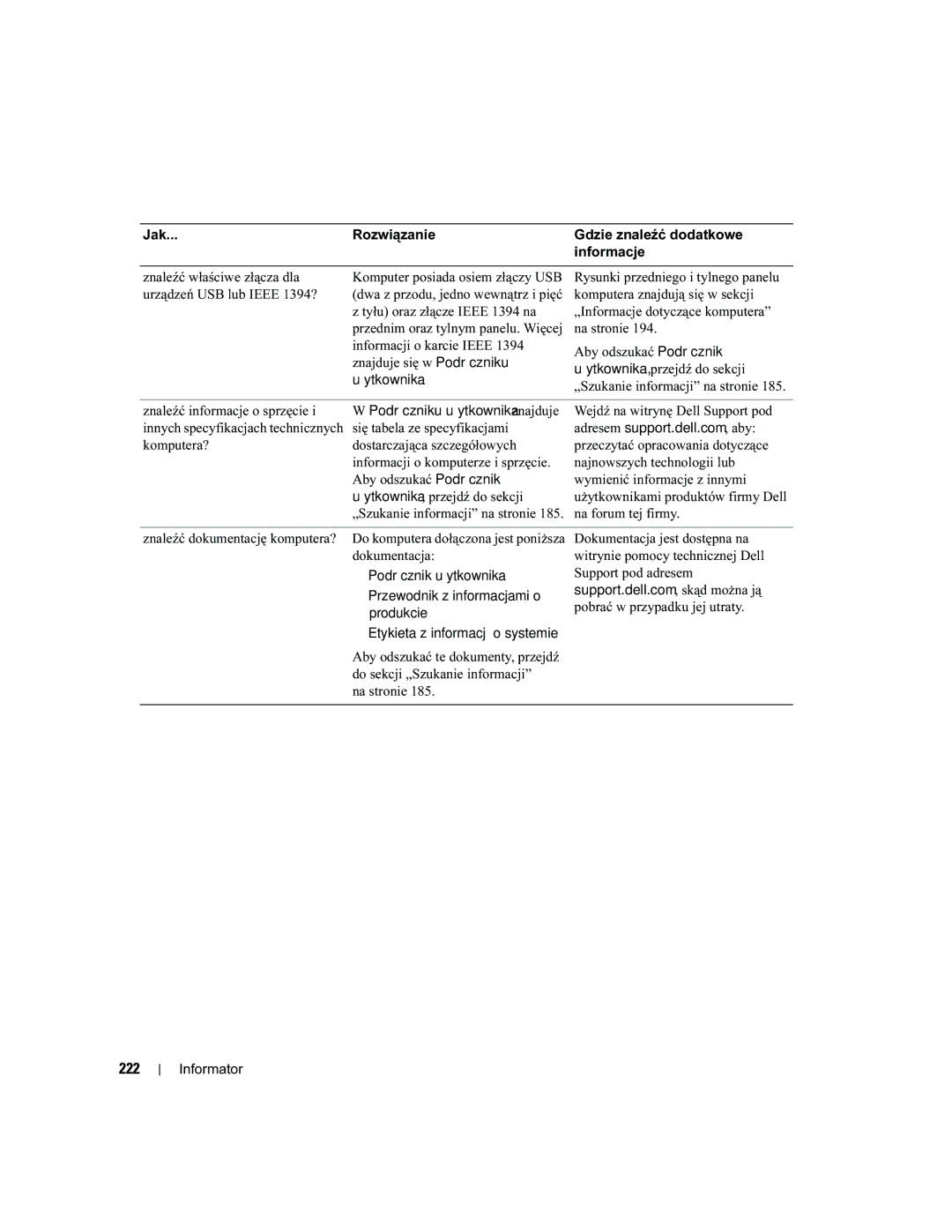 Dell PD050 manual 222 