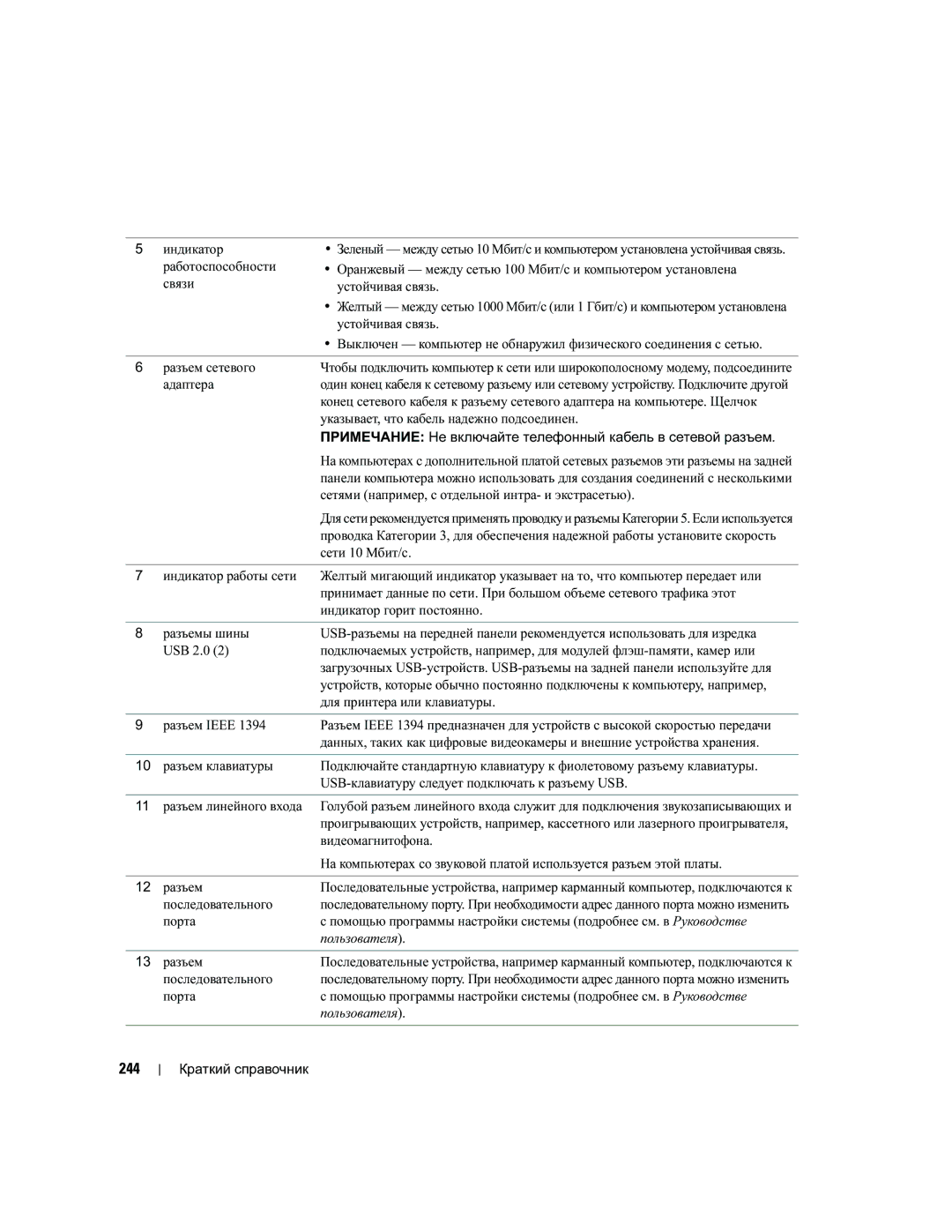 Dell PD050 manual 244 