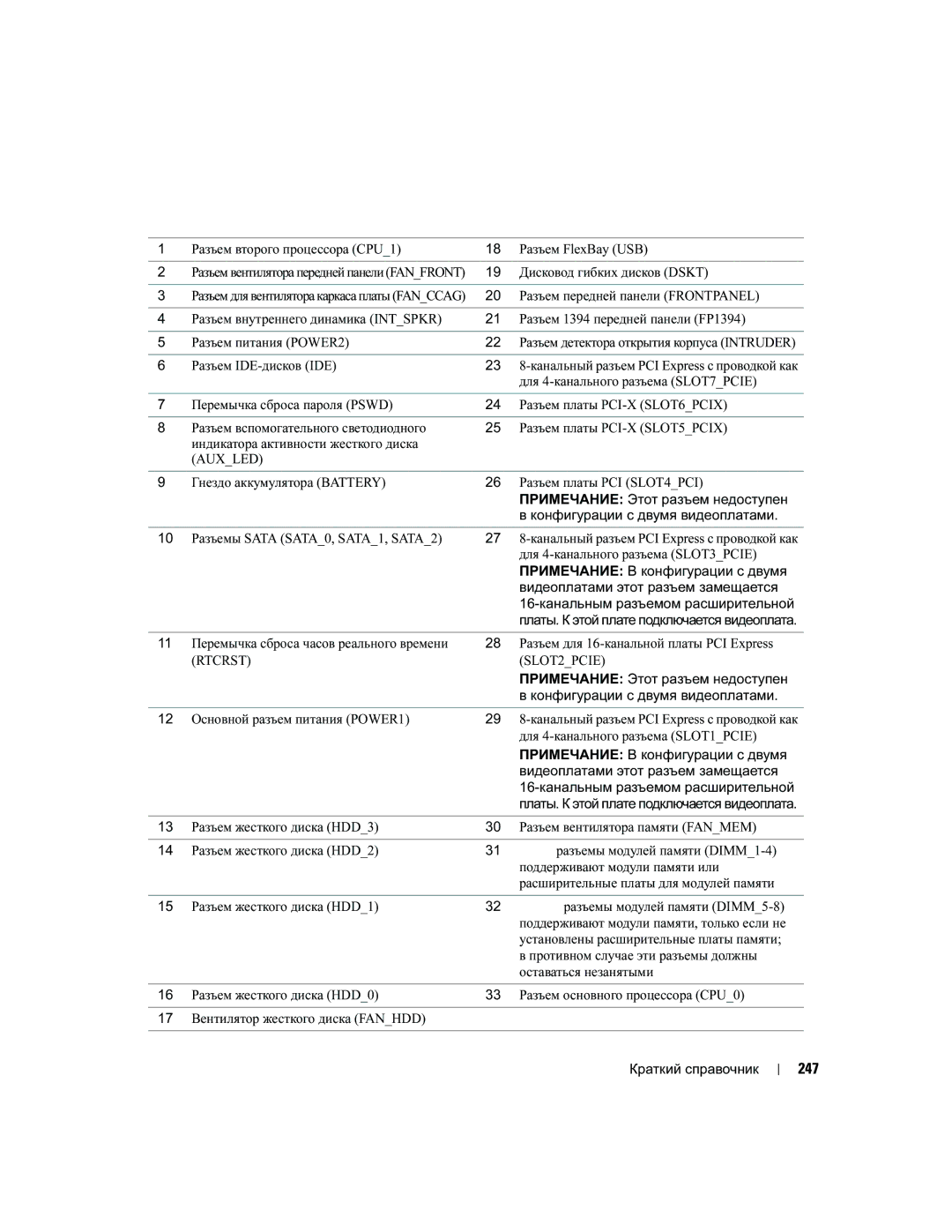 Dell PD050 manual 247 