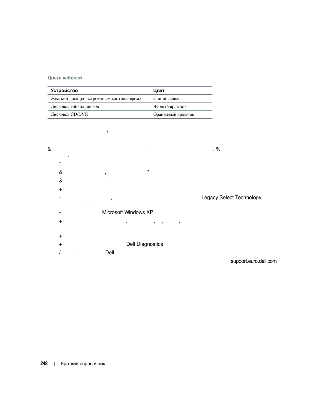 Dell PD050 manual 248, Цвета кабелей, Устройство Цвет, Синий кабель 