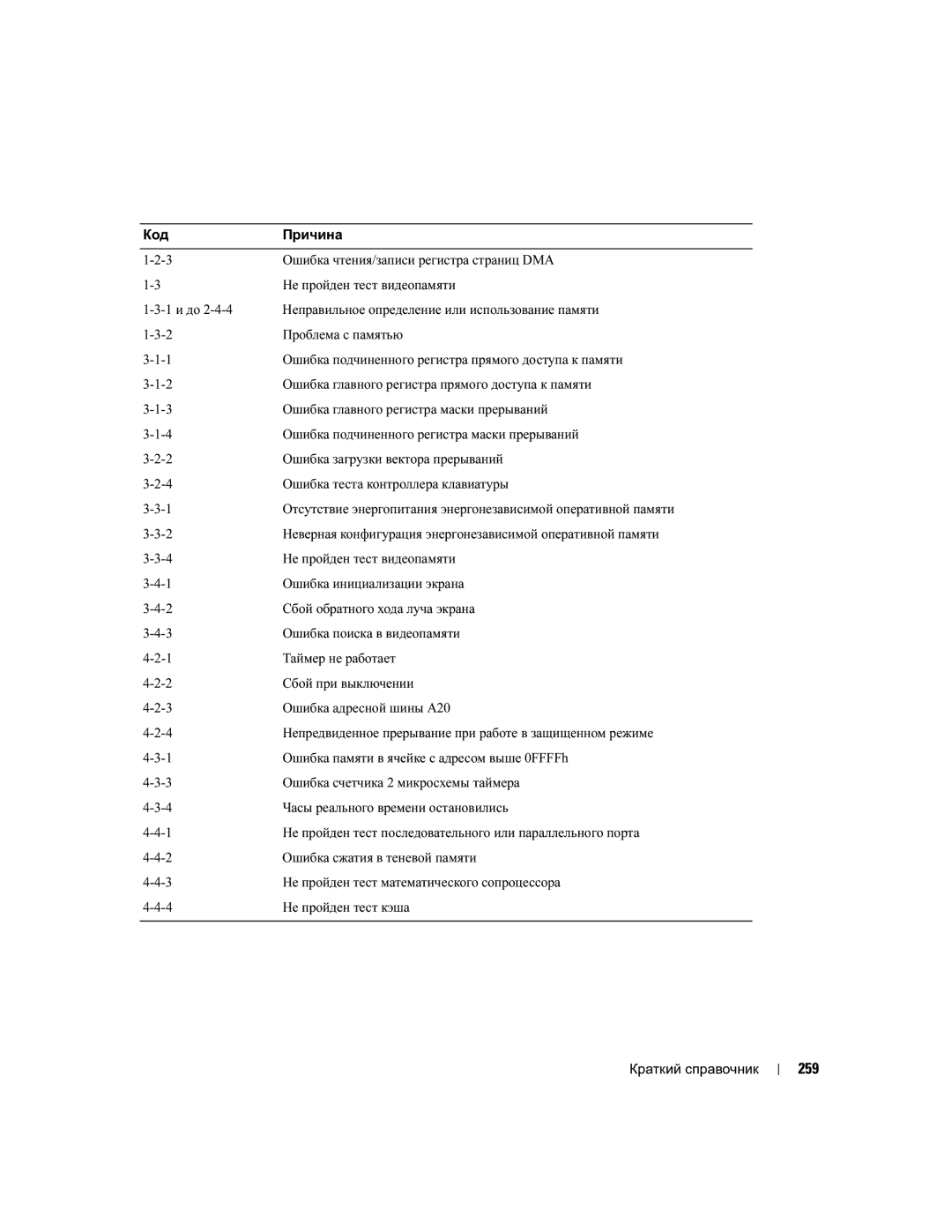 Dell PD050 manual 259 