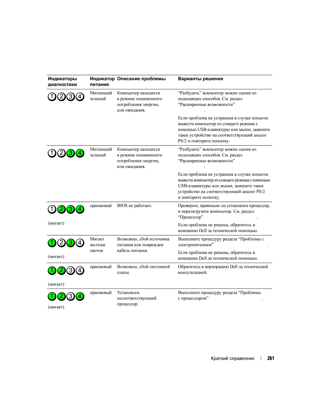 Dell PD050 manual 261 